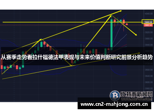 从赛季走势看拉什福德法甲表现与未来价值判断研究前景分析趋势 从赛季走势看拉什福德法甲表现与未来价值判断研究前景分析趋势