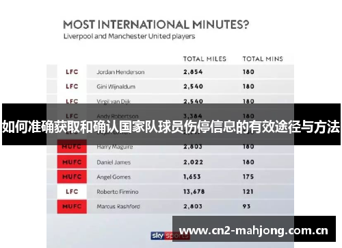 如何准确获取和确认国家队球员伤停信息的有效途径与方法 如何准确获取和确认国家队球员伤停信息的有效途径与方法